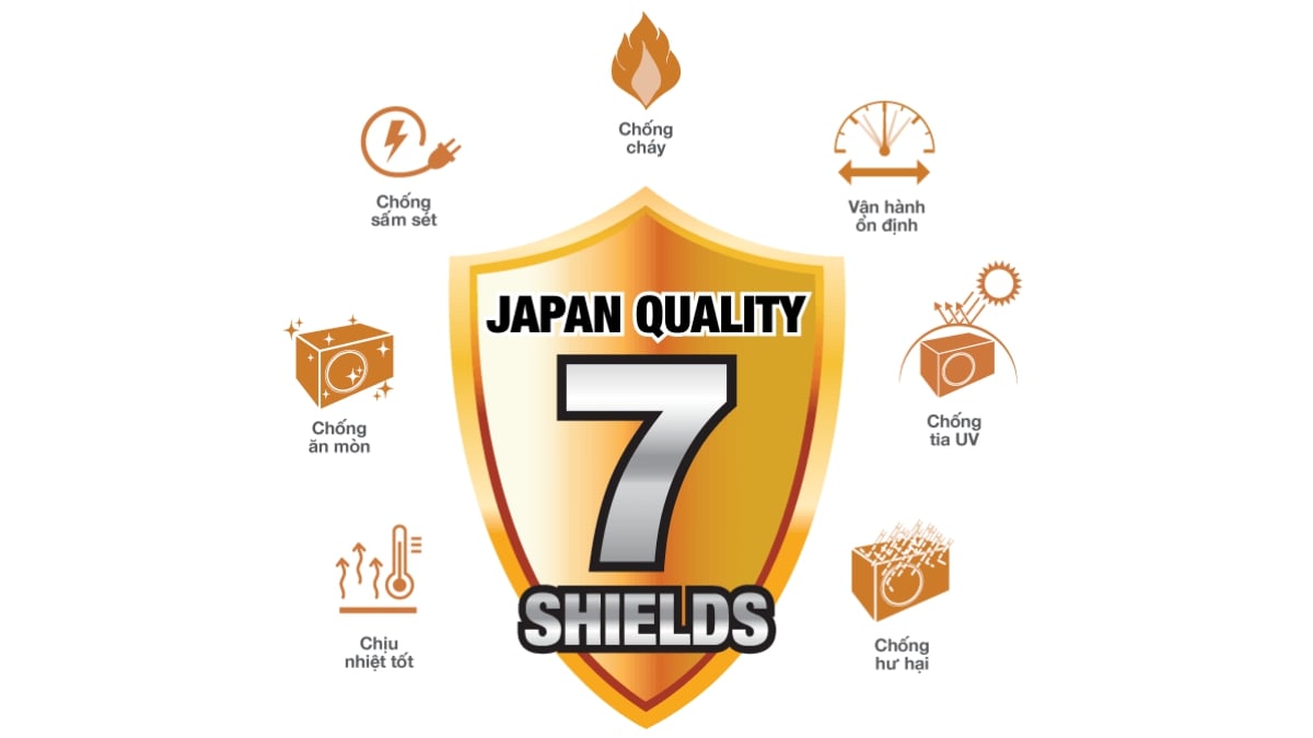 7-tinh-nang-bao-ve-an-toan-1 7 tính năng bảo vệ đảm bảo khả năng vận hành an toàn, bền bỉ