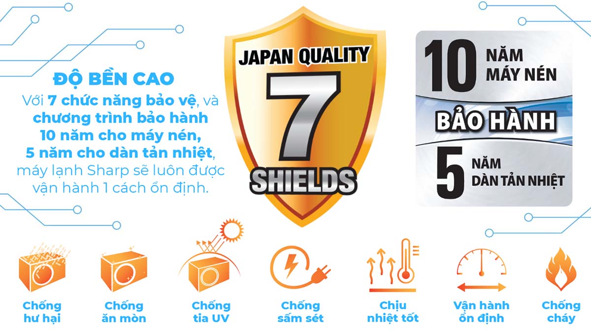 7-tinh-nang-bao-ve-an-toan-ben-bi 7 tính năng bảo vệ an toàn, bền bỉ