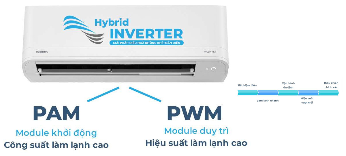 bo-dieu-khien-hybrid-inverter2 Công nghệ Hybrid Inverter tiết kiệm 50% điện năng