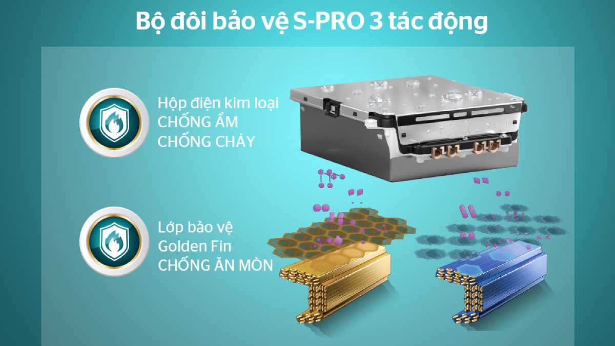 bo-doi-s-pro-bao-ve-may-lanh-sunhouse-1-hp-shr-aw09c420 Bộ đôi bảo vệ S-PRO 3 tác động Chống ẩm - Chống cháy - Chống ăn mòn