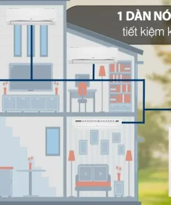 Bộ máy lạnh Multi LG Inverter 3 dàn lạnh & cassette 5 HP A5UQ48GFA 1