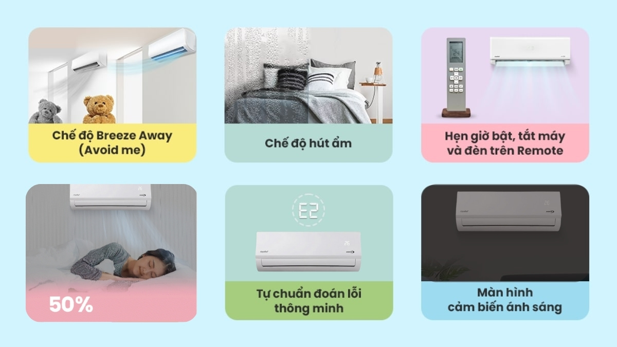 cac-tien-ich-nang-cao-trai-nghiem-nguoi-dung-tren-may-lanh-comfee-cfs-13vaff-v Một số tiện ích đi kèm có trên Máy Lạnh Comfee Inverter 1.5 Hp CFS-13VAFF-V