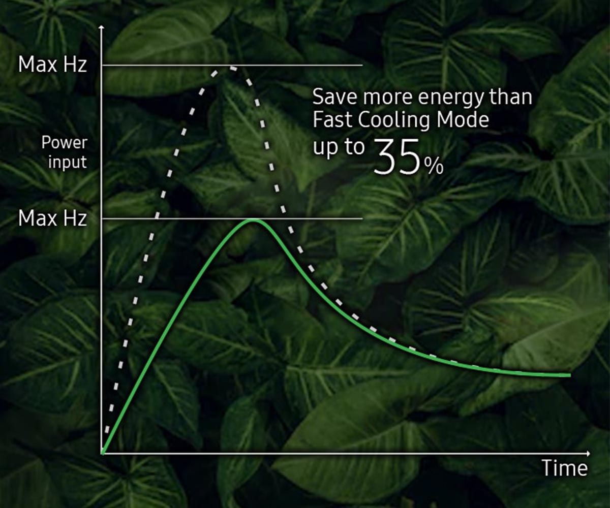 che-do-eco-mode-lam-lanh-hieu-qua-tiet-kiem-nang-luong Chế độ Eco Mode - Làm lạnh hiệu quả, tiết kiệm năng lượng