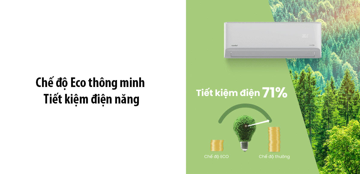 che-do-eco-thong-minh-tiet-kiem-dien-nang Chế độ Eco thông minh - Tiết kiệm điện năng