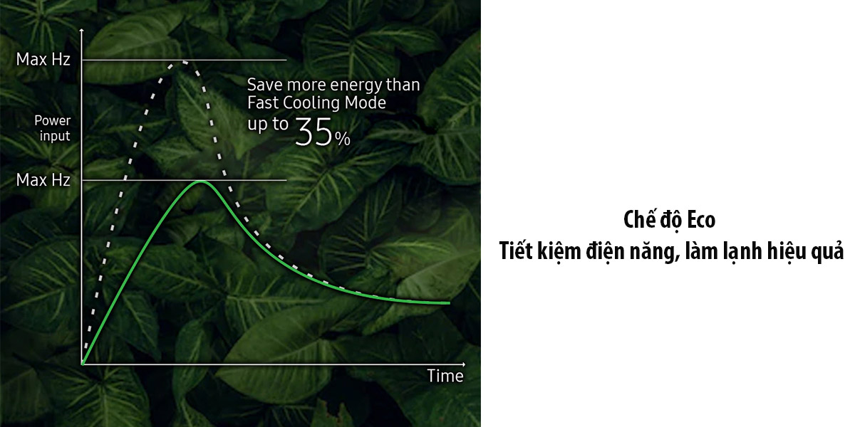 che-do-eco-tiet-kiem-dien-nang-lam-lanh-hieu-qua Chế độ Eco - Tiết kiệm điện năng, làm lạnh hiệu quả