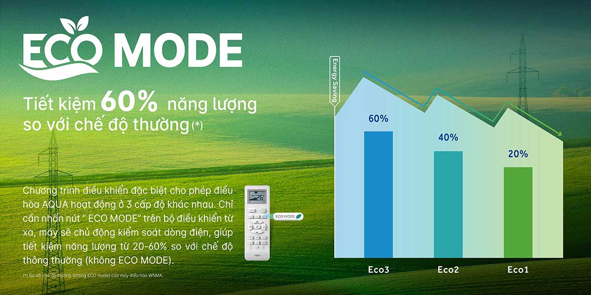 che-do-eco-tiet-kiem-dien-nang Chế độ Eco tiết kiệm điện năng