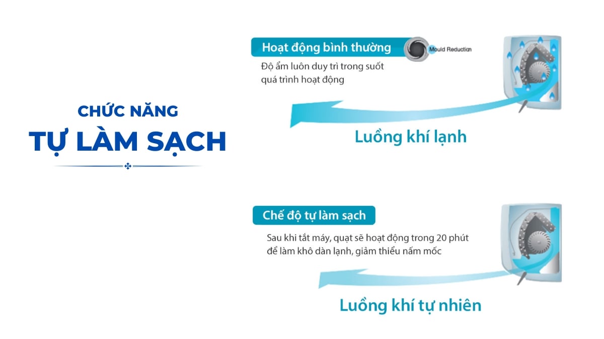 chuc-nang-tu-lam-sach-tren-may-lanh-toshiba-inverter-2-hp-ras-h18t4kcvrg-v Chức năng tự làm sạch trên máy Lạnh Toshiba Inverter 2 HP RAS-H18T4KCVRG-V
