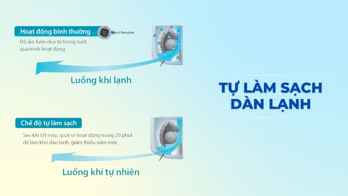 chuc-nang-tu-lam-sach-tren-may-lanh-toshiba-ras-h13c4kcvg-v Chức năng tự làm sạch dàn lạnh tiện lợi