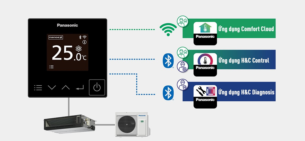conex-dieu-khien-tu-xa-the-he-moi CONEX : Điều khiển từ xa thế hệ mới