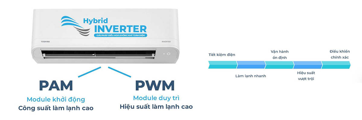 cong-nghe-hybrid-inverter-tiet-kiem-dien-nang1 Công nghệ Hybrid Inverter tiết kiệm 50% điện năng
