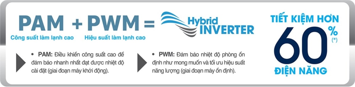 cong-nghe-inverter-tren-may-lanh-toshiba-inverter-2-hp-ras-h18t4kcvrg-v Sử dụng công nghệ Inverter giúp tiết kiệm điện năng