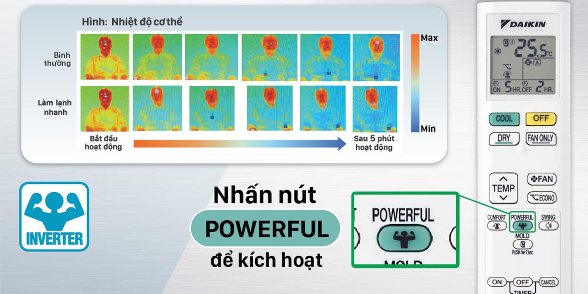 cong-nghe-lam-lanh-nhanh-powerful202 Chức năng Làm lạnh nhanh Powerful