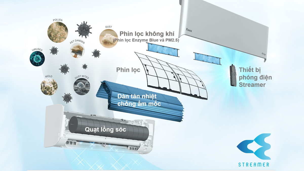 cong-nghe-loc-khi-streamer-cua-may-lanh-daikin-inverter-2-hp-ftkz50vvmv Công nghệ lọc khí Streamer của máy lạnh Daikin Inverter 2 HP