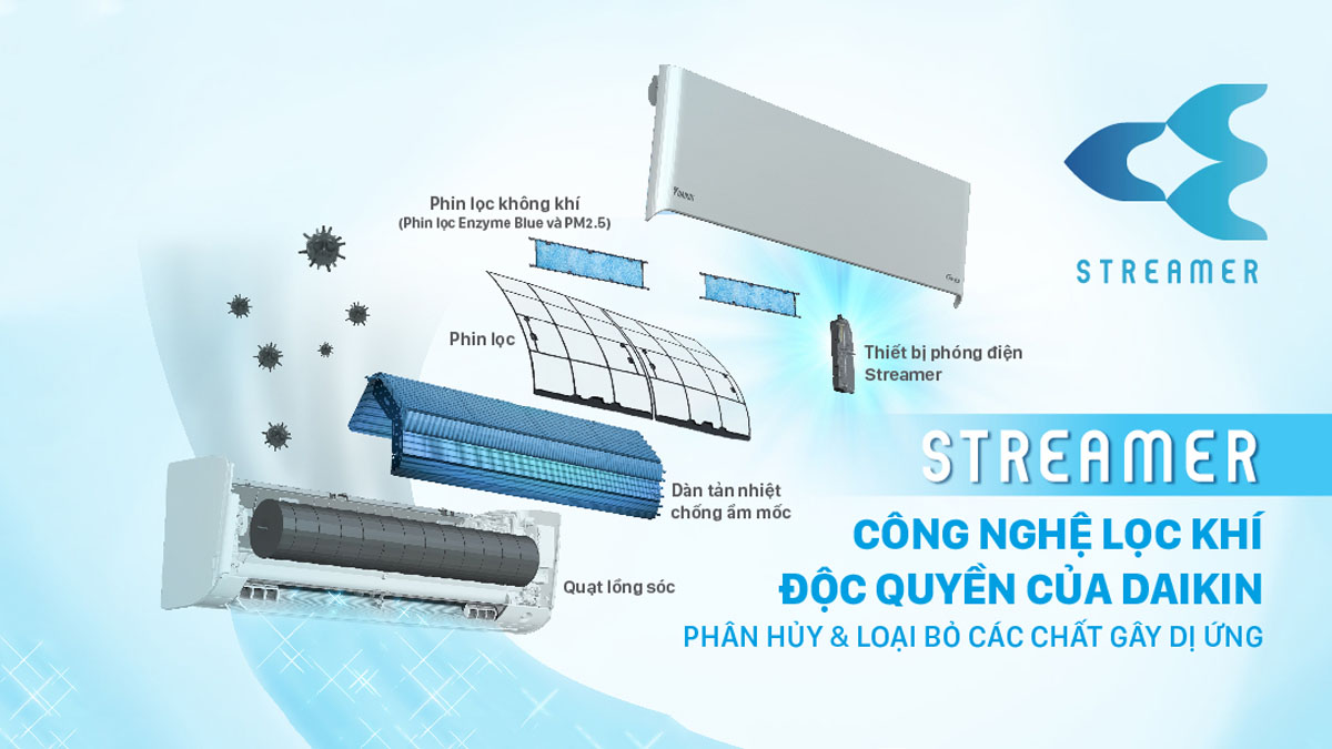 cong-nghe-loc-khi-streamer-cua-may-lanh-daikin-inverter-2_5-hp Công nghệ lọc khí Streamer của Máy lạnh Daikin Inverter 2.5 HP