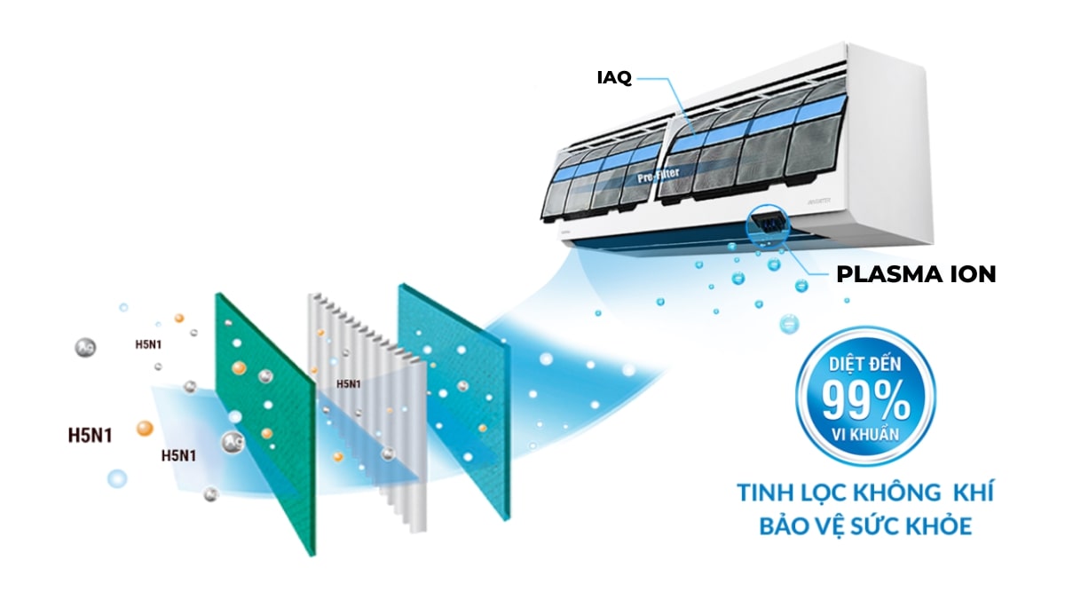 cong-nghe-plasma-ion-tren-may-lanh-toshiba-inverter-2_5-hp-ras-h24e2kcvg-v Công nghệ Plasma Ion - Ức chế sự phát triển các loài vi khuẩn có hại