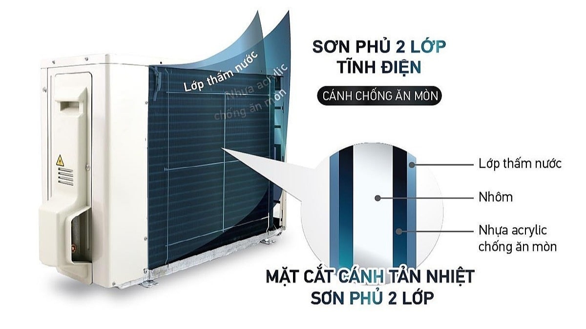 dan-nong-chong-an-mon-may-lanh-daikin-ftky50wvmv Dàn nóng chống ăn mòn cho máy hoạt động bền bỉ theo thời gian
