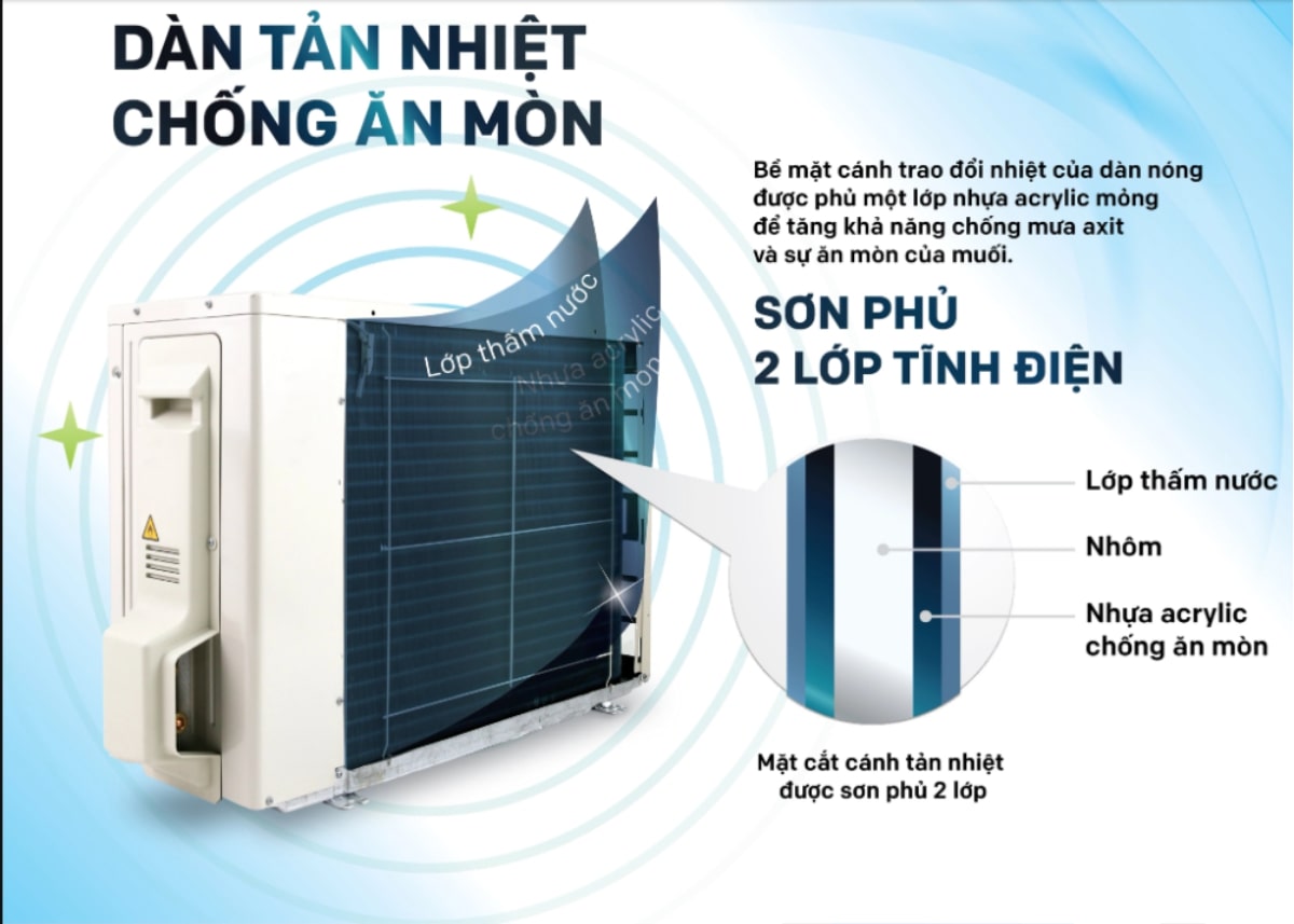 dan-tan-nhiet-chong-an-mon-may-lanh-am-tran-daikin20-fcfc100dvmrzf Dàn tản nhiệt chống ăn mòn trên Máy Lạnh Âm Trần Daikin Inverter 4.0 Hp FCFC100DVM