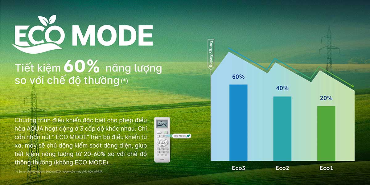 eco-mode-tiet-kiem-60-nang-luong-tieu-thu Eco Mode - Tiết kiệm 60% năng lượng tiêu thụ