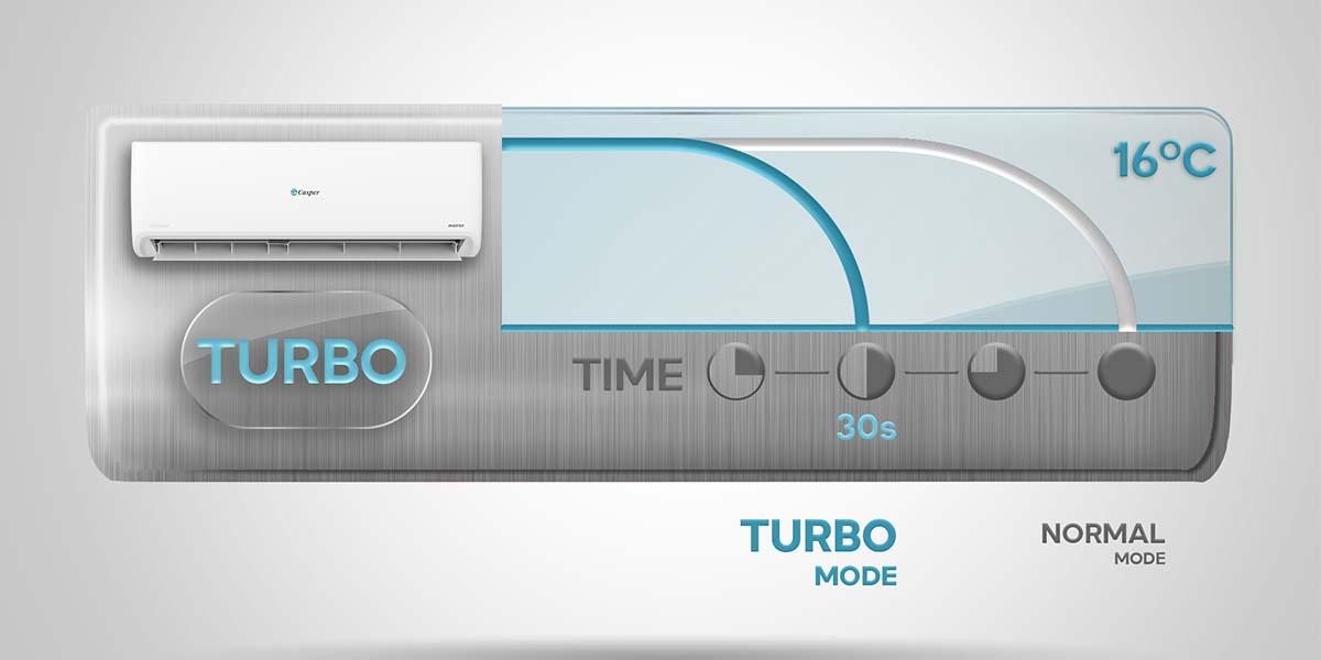 lam-lanh-nhanh-turbo1 Làm lạnh nhanh Turbo