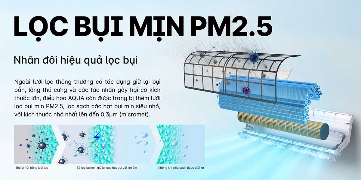 loc-bui-min-pm-2-5 Lọc bụi mịn PM 2.5