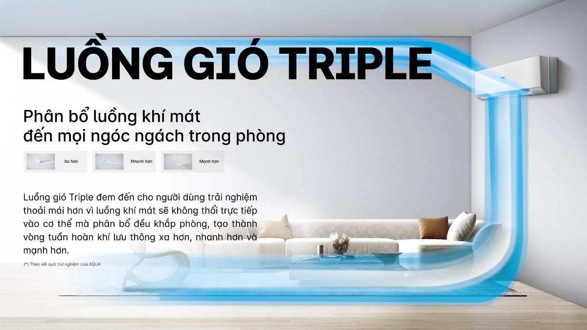 Luồng gió Triple - Phân tán luồng khí lạnh đều khắp phòng