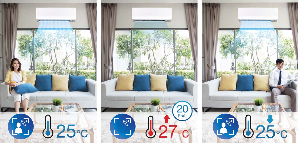 Mắt thần thông minh của máy lạnh Daikin Inverter 2 HP FTHF50VVMV