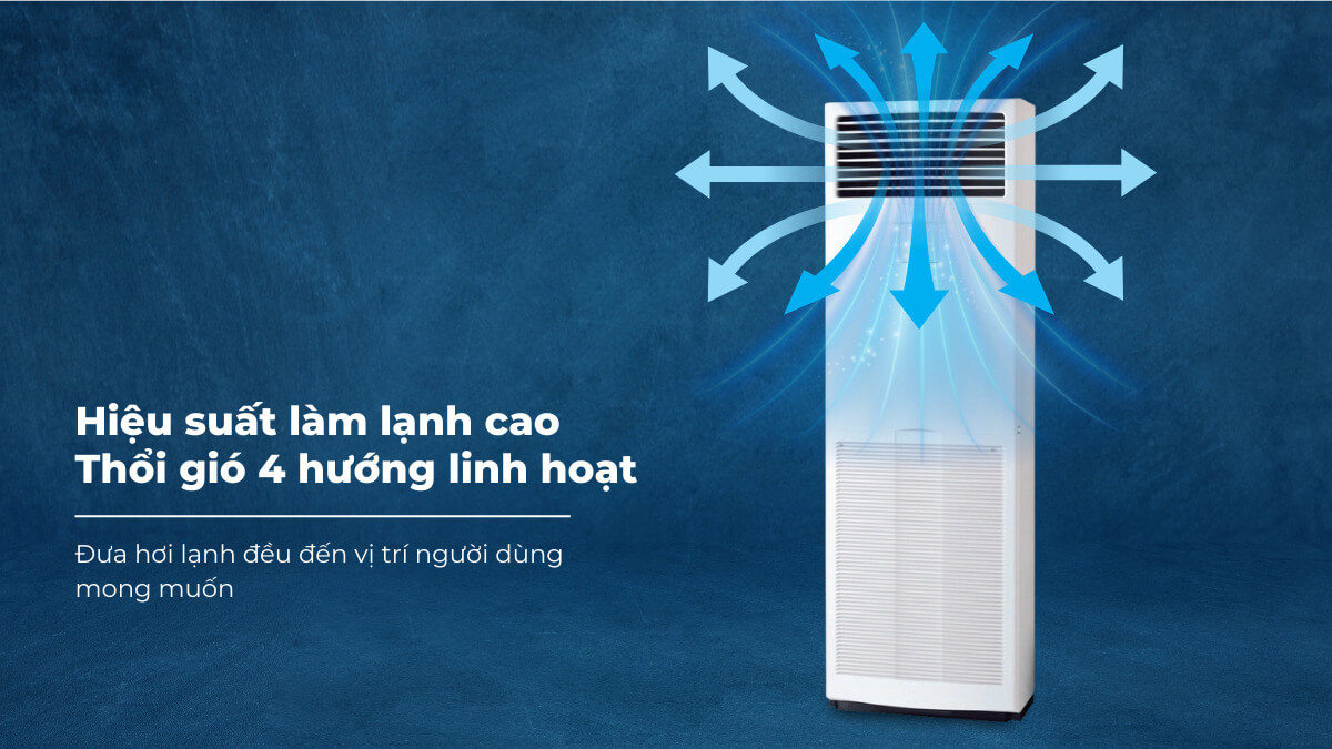 Máy có hiệu suất làm lạnh cao và thổi gió đều 4 hướng linh hoạt