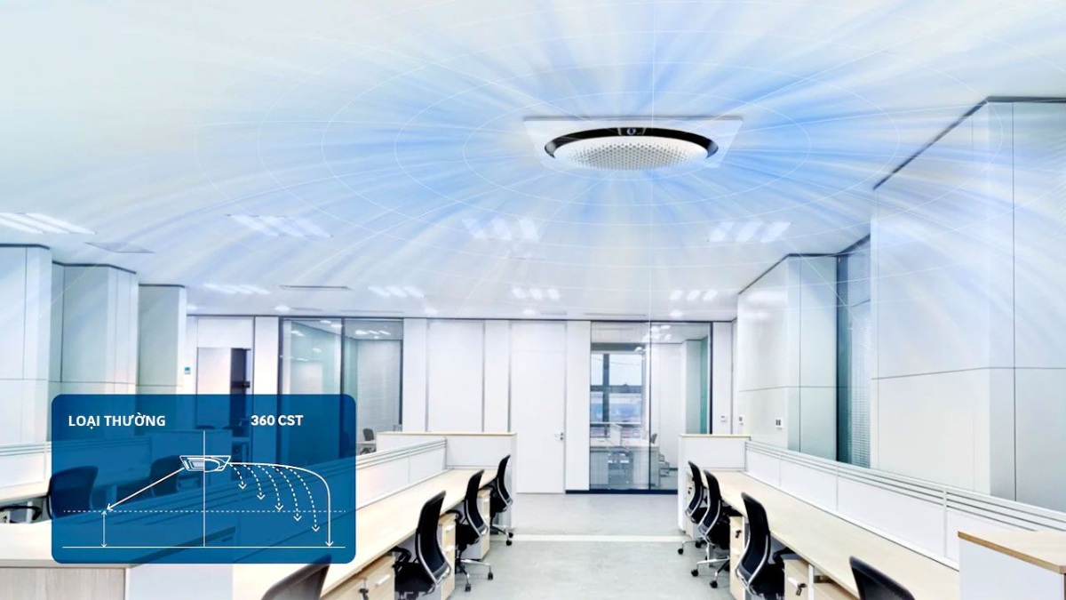 may-la149 Thiết kế thông minh đưa hơi lạnh đến mọi ngóc ngách trong phòng