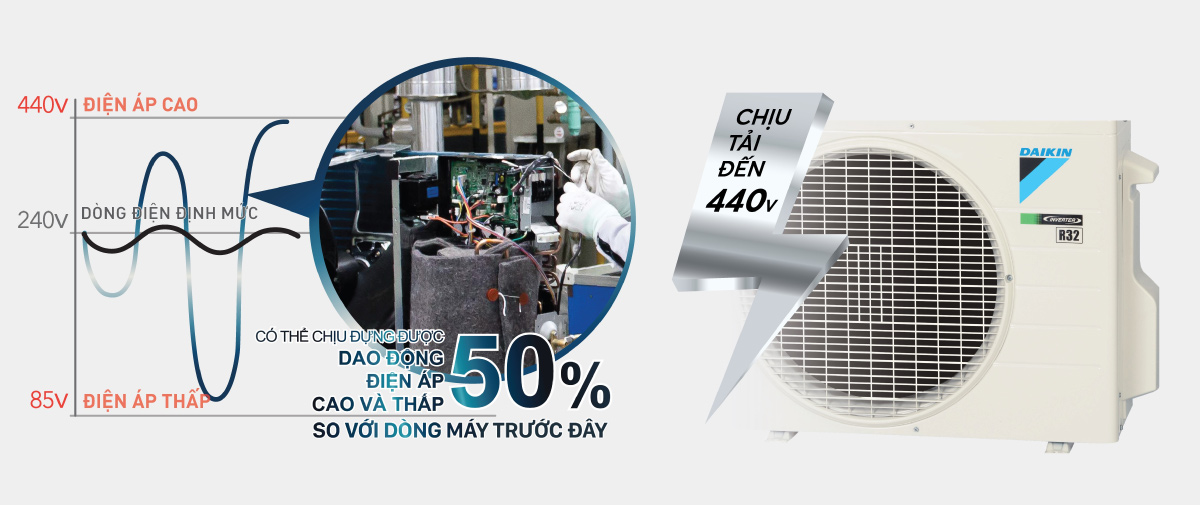 may-lanh-daikin-atkf25yvmv-so-huu-bo-mach-chiu-dien-ap-cao Máy được trang bị bo mạch có khả năng chịu mức điện tải cao
