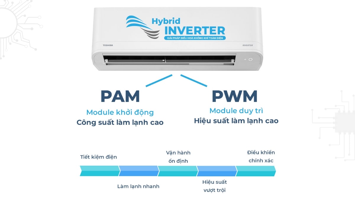 may-lanh-toshiba-ras-h13c4kcvg-v-su-dung-cong-nghe-hybrid-inverter Máy lạnh Toshiba 1.5 HP Inverter RAS-H13C4KCVG-V sử dụng công nghệ Hybrid Inverter