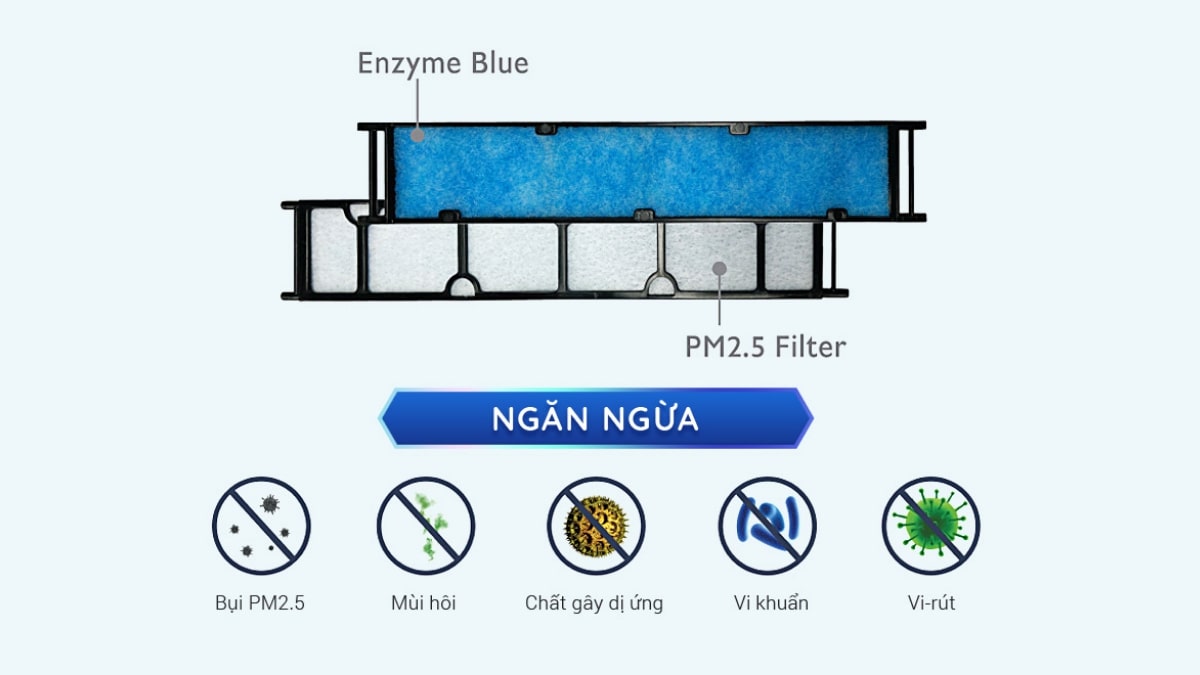 phin-loc-kep-tren-may-lanh-daikin-1_5-hp-ftkz35vvmv Phin lọc Enzyme Blue kết hợp PM2.5 cho hiệu quả lọc khí kép