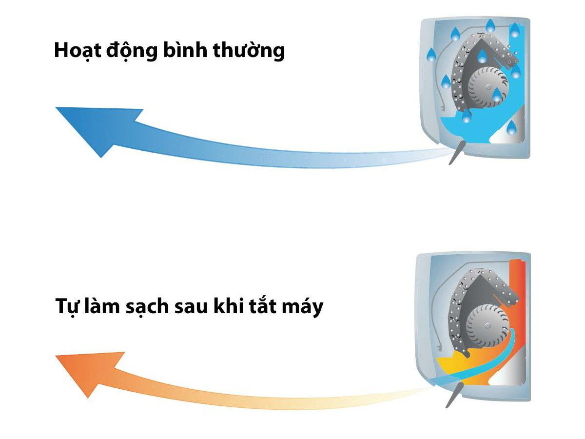 self-clean-tu-lam-sach-hieu-qua-keo-dai-thoi-gian-ve-sinh1 Self clean - Tự làm sạch hiệu quả, kéo dài thời gian vệ sinh