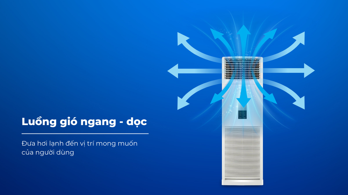 Người dùng có thể điều chỉnh luồng gió ngang - dọc linh hoạt