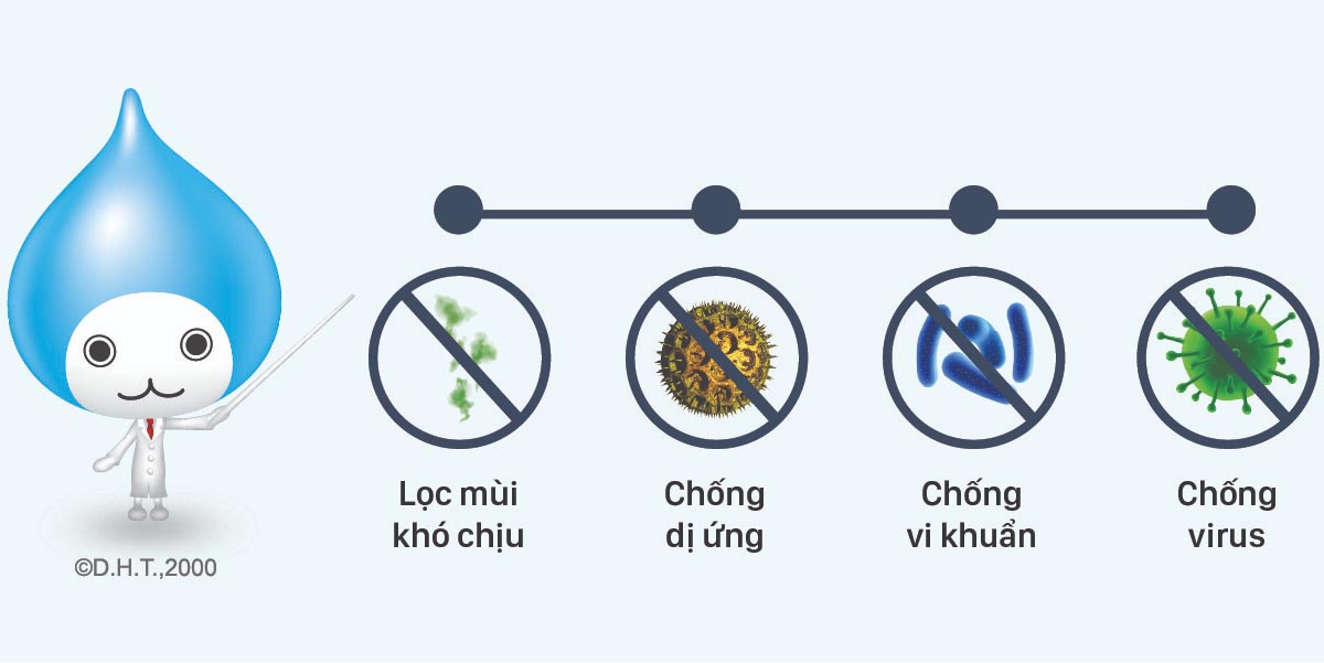 tinh-loc-khong-khi-bao-ve-suc-khoe1 Tinh lọc không khí - Bảo vệ sức khỏe