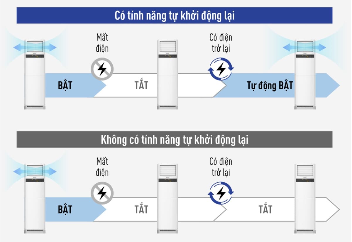 Tính năng tự khởi động lại ngẫu nhiên tiện lợi