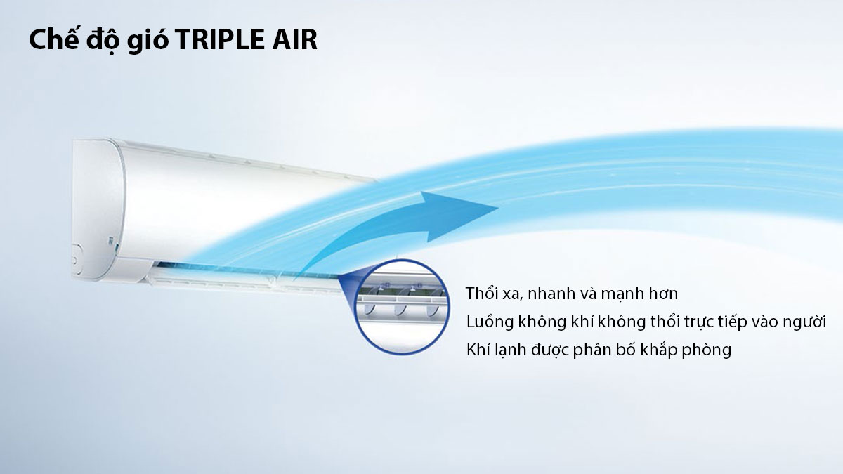 triple-air-flow-tren-aqua-inverter Luồng gió thổi thông minh hơn với chức năng Triple Air