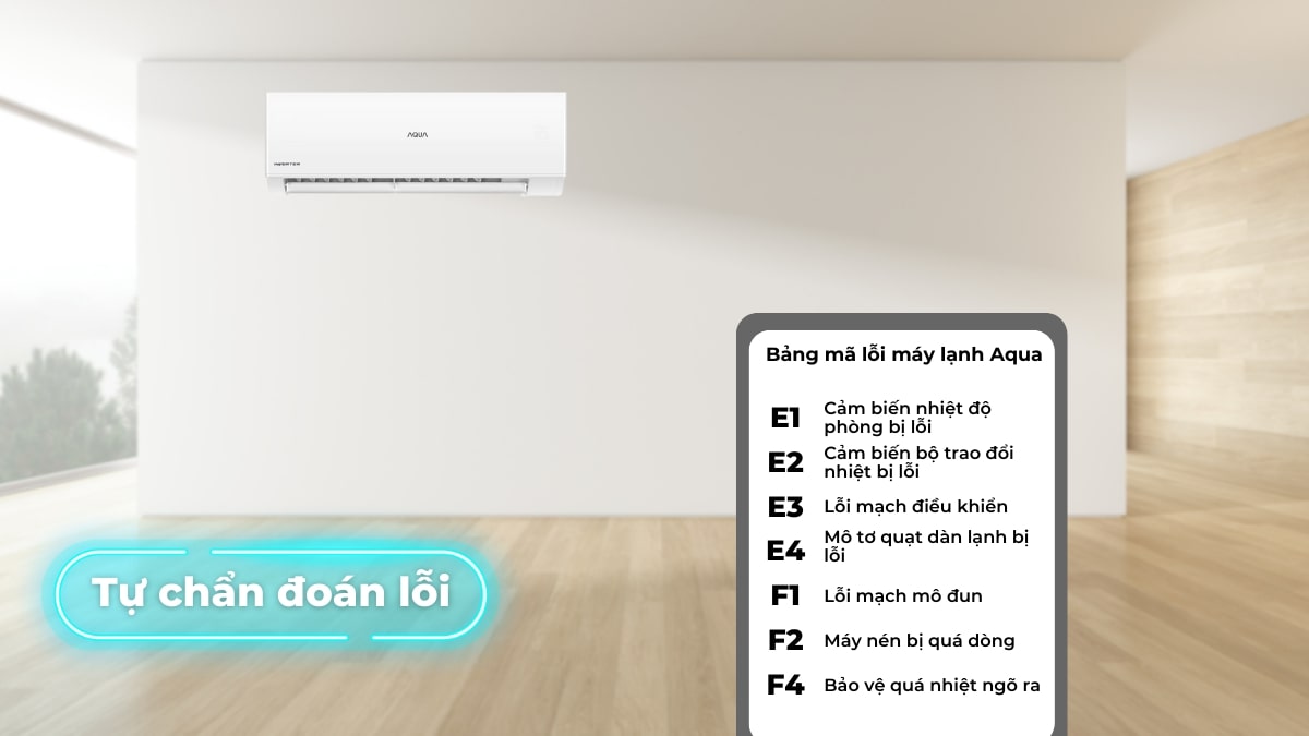 Máy Lạnh Aqua Inverter 1.5 HP AQA-RV13QC có khả năng tự chẩn đoán lỗi